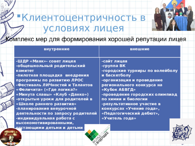 Клиентоцентричность в условиях лицея внутренние внешние -ШДР «Маяк»- совет лицея -общешкольный родительский комитет -сайт лицея -группа ВК -пилотная площадка внедрения программы по развитию ЛРОС -Фестиваль ЛИЧностей и Талантов «Феличита» («Где логика?» «Минута славы» «Клуб «Данко») -городские турниры по волейболу и баскетболу -организация и проведение регионального конкурса на «Кубок АБВГД» -открытые уроки для родителей в «Школе раннего развития» -планирование внеурочной деятельности по запросу родителей -проведение городских олимпиад по химии и биологии -результативное участие в конкурсах «Учение года», «Педагогический дебют», «Учитель года» -индивидуальная работа с высокомотивированными, отстающими детьми и детьми с ОВЗ 