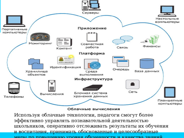 Используя облачные технологии, педагоги смогут более эффективно управлять познавательной деятельностью школьников, оперативно отслеживать результаты их обучения и воспитания, принимать обоснованные и целесообразные меры по повышению уровня обученности и качества знаний учащихся. 