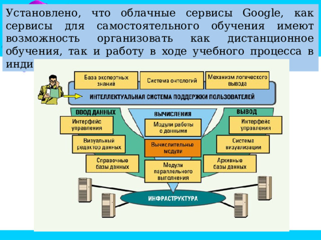 Установлено, что облачные сервисы Google, как сервисы для самостоятельного обучения имеют возможность организовать как дистанционное обучения, так и работу в ходе учебного процесса в индивидуальной или коллективной форме. 