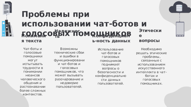 Проблемы при использовании чат-ботов и голосовых помощников Понимания текста Этические вопросы Надежность Конфиденциаль-ность данных Возможны технические сбои и ошибки в функционировании чат-ботов и голосовых помощников, что может вызывать разочарование и недоверие пользователей. Чат-боты и голосовые помощники могут испытывать трудности в понимании нюансов человеческого общения и распознавании более сложных контекстов. Необходимо решать этические проблемы, связанные с использованием искусственного интеллекта в чат-ботах и голосовых помощниках. Использование чат-ботов и голосовых помощников поднимает вопросы о безопасности и конфиденциальности данных пользователей. 