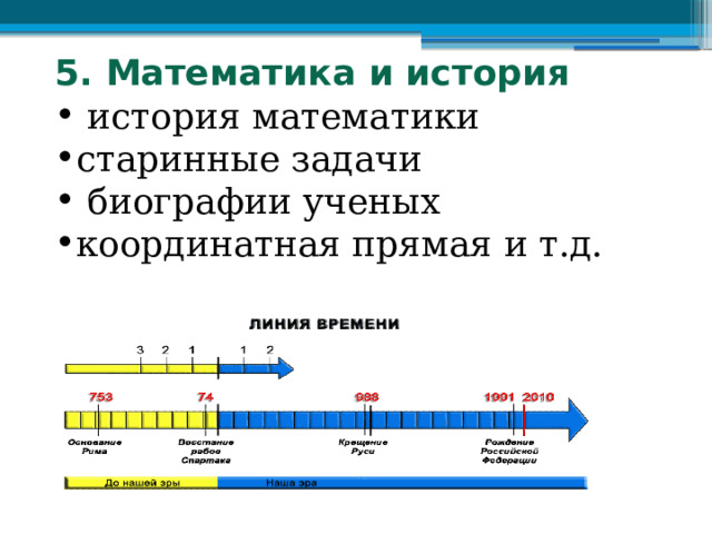 5. Математика и история  история математики с таринные задачи  биографии ученых координатная прямая и т.д.     