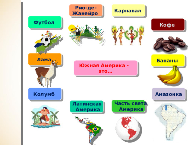 Рио-де- Карнавал Жанейро Футбол Кофе Лама Бананы  Южная Америка - это… Колумб Амазонка Часть света Америка Латинская Америка 