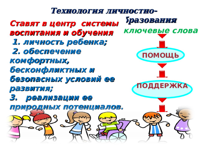 Технология личностно-ориентированного образования Ставят в центр системы воспитания и обучения  1. личность ребенка;  2. обеспечение комфортных, бесконфликтных и безопасных условий ее развития; 3. реализации ее природных потенциалов. ключевые слова  ПОМОЩЬ  ПОДДЕРЖКА   Творчество, исследовательский поиск являются основным способом существования ребенка в пространстве личностно-ориентированного образования. Но духовные, физические, интеллектуальные возможности детей еще слишком малы, чтобы самостоятельно справиться с творческими задачами обучения и жизненными проблемами. Ребенку нужны педагогическая помощь и поддержка. 3 