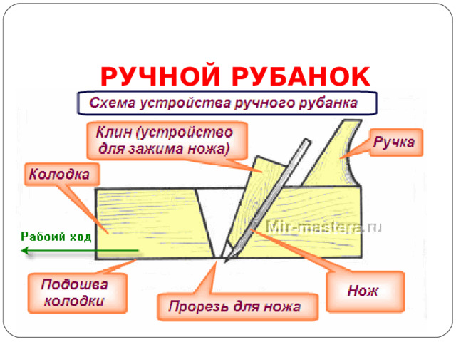 РУЧНОЙ РУБАНОК 