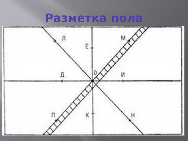 Разметка пола При помощи мелованного шнура проводим линию, соединяющую середины длинных стен. Такой же линией соединяем середины коротких стен. Линии пересекаются в центре пола. Ориентируясь на них, кафель выкладываем таким образом, чтобы возле стен получилось минимум порезанных плиток. Если укладываем кафель по диагонали, избежать порезки плитки не удастся. При укладывании целой плитки вдоль стен, работу начинаем от противоположного к входу в помещение конца пола. Линия окна должна быть параллельной линии кафеля. По осям также можем разложить ряды перпендикулярные друг другу. Вставляя между плитками крестики, определяем расстояние швов  