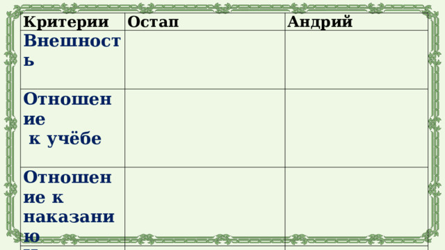 Критерии Остап Внешность  Отношение Андрий  к учёбе Отношение к наказанию  Чувства Черты характера 