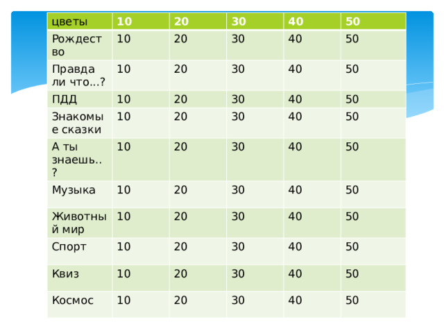 цветы 10 Рождество 10 20 Правда ли что...? 10 ПДД 30 20 10 40 Знакомые сказки 20 30 50 10 А ты знаешь..? 20 30 40 10 30 Музыка 40 50 20 Животный мир 10 20 50 30 40 Спорт 30 50 40 10 20 Квиз 10 50 40 20 30 Космос 50 10 40 30 20 10 20 50 30 40 40 30 50 20 50 40 30 50 40 50 