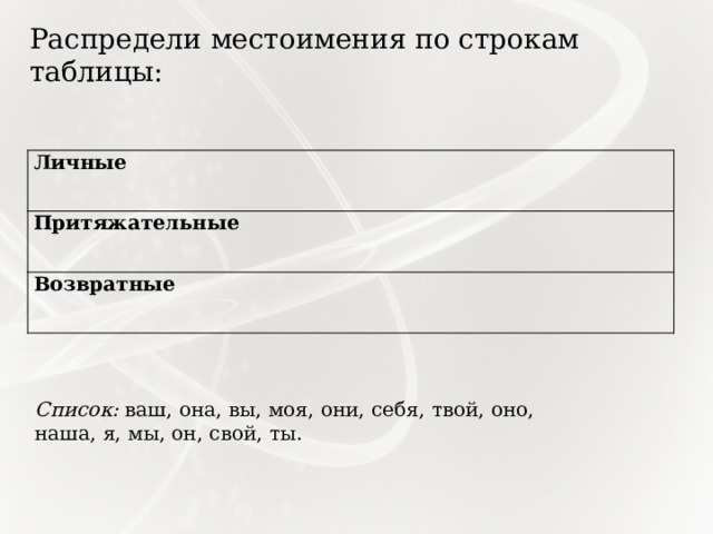 Распредели местоимения по строкам таблицы: Личные Притяжательные Возвратные Список: ваш, она, вы, моя, они, себя, твой, оно, наша, я, мы, он, свой, ты. 