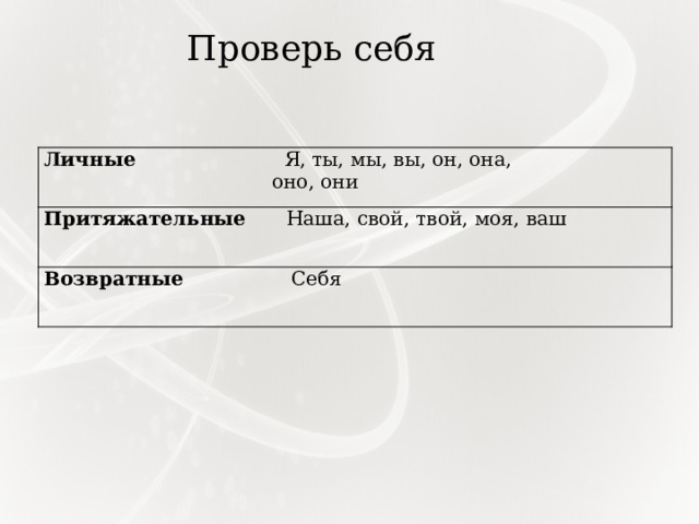 Проверь себя Личные Я, ты, мы, вы, он, она,  оно, они Притяжательные Наша, свой, твой, моя, ваш Возвратные Себя 