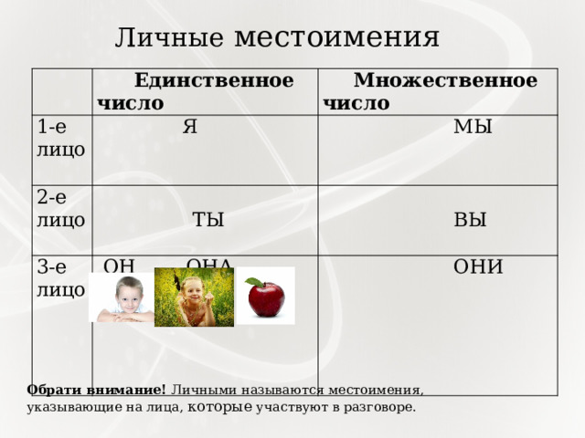 Личные местоимения 1-е лицо  Единственное число  Множественное число Я 2-е лицо  МЫ 3-е лицо  ОН ОНА ОНО  ТЫ  ОНИ  ВЫ Обрати внимание! Личными называются местоимения, указывающие на лица, которые участвуют в разговоре.  