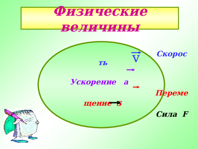 Физические величины v Скорость  Ускорение а  Перемещение s  Сила F 