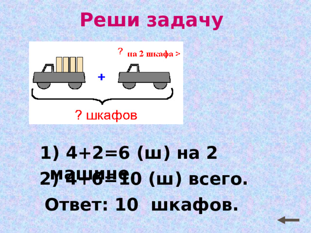 Реши задачу  1) 4+2=6 (ш) на 2 машине. 2) 4+6=10 (ш) всего. Ответ: 10 шкафов. 