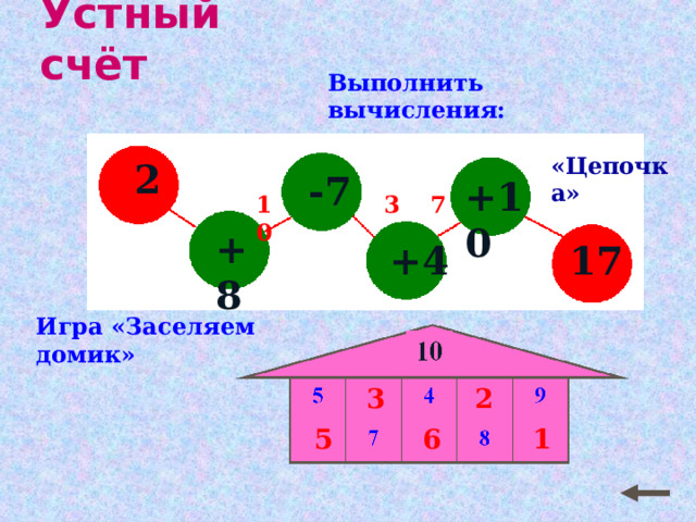 Устный счёт Выполнить вычисления: «Цепочка» 2 -7 +10 7 10 3 +8 +4 17 Игра «Заселяем домик» 3 2 5 6 1 