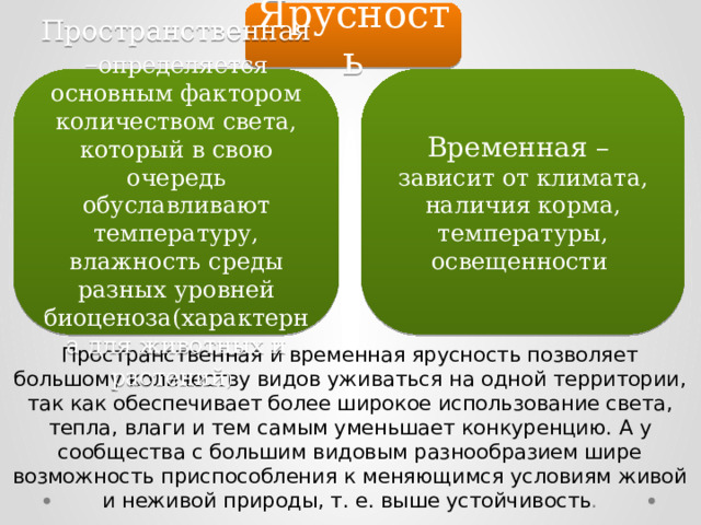 Ярусность Пространственная – определяется основным фактором количеством света, который в свою очередь обуславливают температуру, влажность среды разных уровней биоценоза(характерна для животных и растений )  Временная – зависит от климата, наличия корма, температуры, освещенности Пространственная и временная ярус­ность позволяет большому количеству ви­дов уживаться на одной территории, так как обеспечивает более широкое исполь­зование света, тепла, влаги и тем самым уменьшает конкуренцию. А у сообщества с большим видовым разнообразием шире возможность приспособления к меняю­щимся условиям живой и неживой приро­ды, т. е. выше устойчивость . 