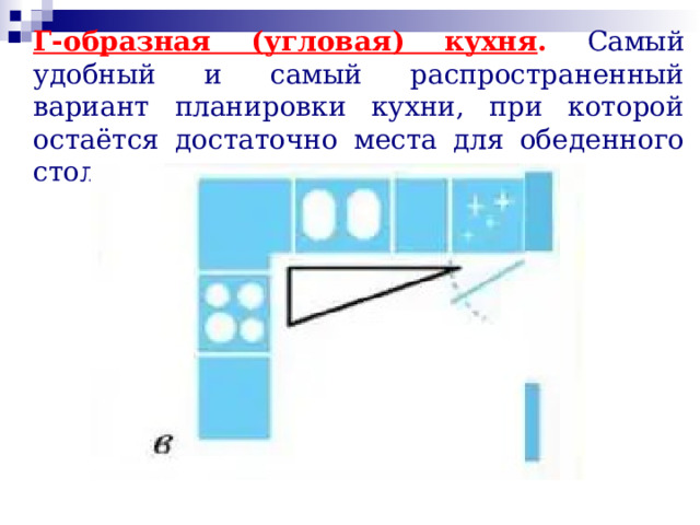 Г-образная (угловая) кухня . Самый удобный и самый распространенный вариант планировки кухни, при которой остаётся достаточно места для обеденного стола. 