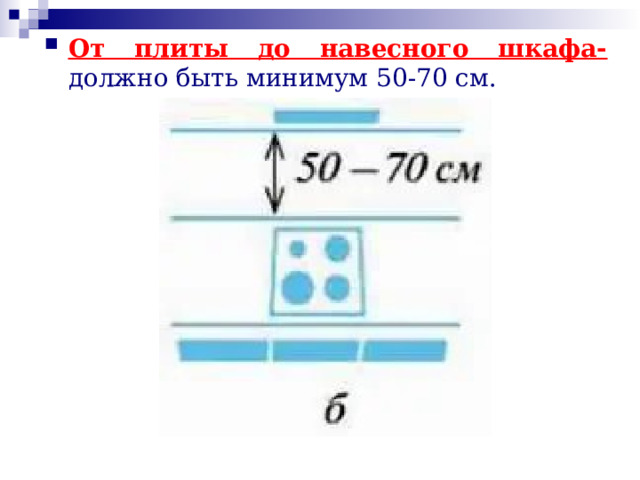 От плиты до навесного шкафа-  должно быть минимум 50-70 см. 