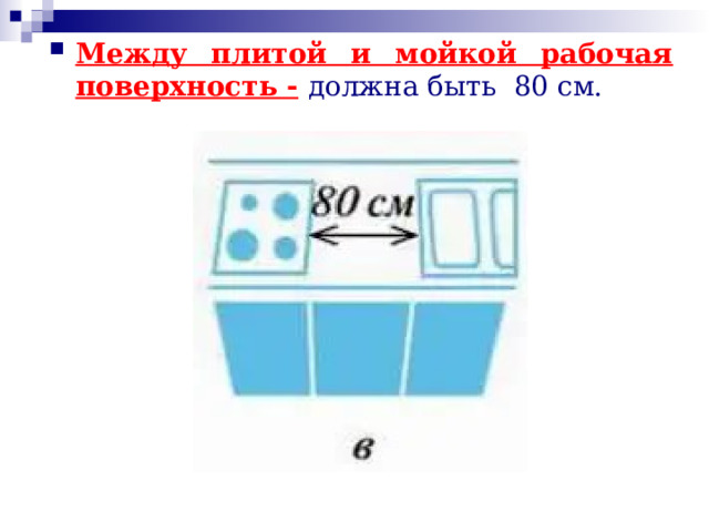 Между плитой и мойкой рабочая поверхность -  должна быть 80 см. 