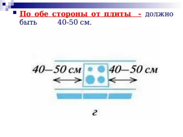 По обе стороны от плиты -  должно быть 40-50 см. 