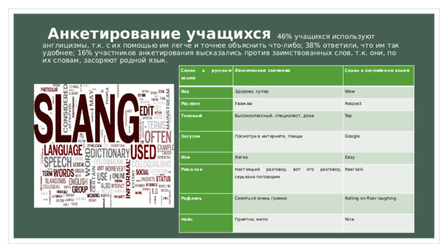  Анкетирование учащихся 46% учащихся используют англицизмы, т.к. с их помощью им легче и точнее объяснить что-либо; 38% ответили, что им так удобнее; 16% участников анкетирования высказались против заимствованных слов, т.к. они, по их словам, засоряют родной язык.   Слово в русском языке Лексическое значение Вау Слово в английском языке Здорово, супер Респект Уважаю Топовый Wow Высококлассный, специалист, дока Загугли Respect Посмотри в интернете, поищи Изи Top Легко Риал ток Google Настоящий разговор, вот это разговор, серьезно поговорим Easy Рофлить Real talk Смеяться очень громко Найс Приятно, мило Rolling on floor laughing Nice 