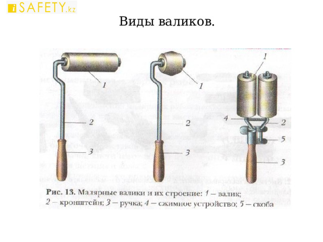 Виды валиков. 