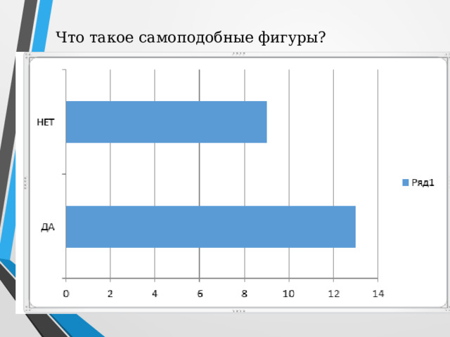 Что такое самоподобные фигуры? 