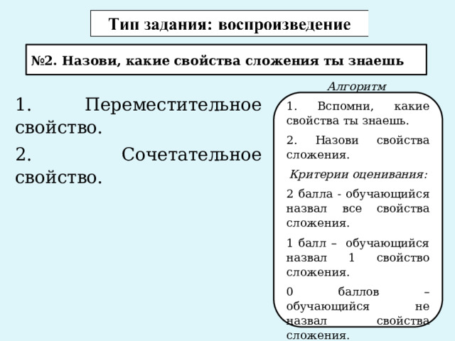 № 2. Назови, какие свойства сложения ты знаешь 1. Переместительное свойство. 2. Сочетательное свойство. Алгоритм 1. Вспомни, какие свойства ты знаешь. 2. Назови свойства сложения. Критерии оценивания: 2 балла - обучающийся назвал все свойства сложения. 1 балл – обучающийся назвал 1 свойство сложения. 0 баллов – обучающийся не назвал свойства сложения. 