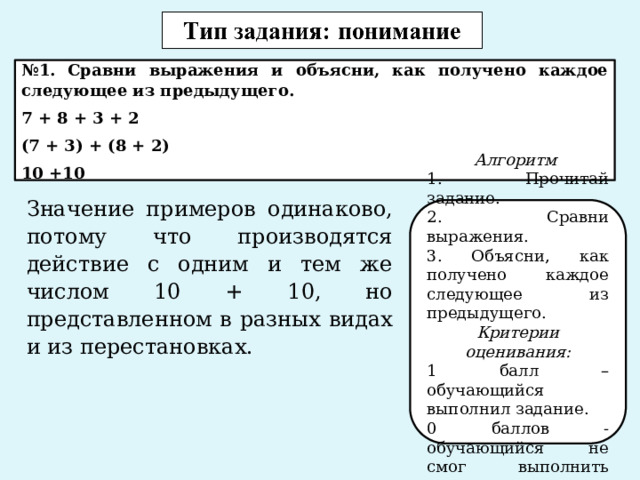 № 1. Сравни выражения и объясни, как получено каждое следующее из предыдущего. 7 + 8 + 3 + 2 (7 + 3) + (8 + 2) 10 +10 Значение примеров одинаково, потому что производятся действие с одним и тем же числом 10 + 10, но представленном в разных видах и из перестановках.   Алгоритм 1. Прочитай задание. 2. Сравни выражения. 3. Объясни, как получено каждое следующее из предыдущего. Критерии оценивания: 1 балл – обучающийся выполнил задание. 0 баллов - обучающийся не смог выполнить задание. 