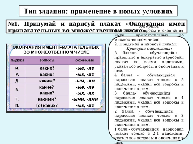 № 1. Придумай и нарисуй плакат «Окончания имен прилагательных во множественном числе». Алгоритм: 1. Вспомни вопросы и окончания имен прилагательных во множественном числе. 2. Придумай и нарисуй плакат. Критерии оценивания: 5 баллов – обучающийся правильно и аккуратно нарисовал плакат со всеми падежами, указал все вопросы и окончания к ним. 4 балла – обучающийся нарисовал плакат только с 5 падежами, указал все вопросы и окончания к ним. 3 балла- обучающийся нарисовал плакат только с 4 падежами, указал все вопросы и окончания к ним. 2 балла - обучающийся нарисовал плакат только с 3 падежами, указал все вопросы и окончания к ним. 1 балл - обучающийся нарисовал плакат только с 2-1 падежами, указал все вопросы и окончания к ним. 0 баллов – обучающийся не выполнил задание. 