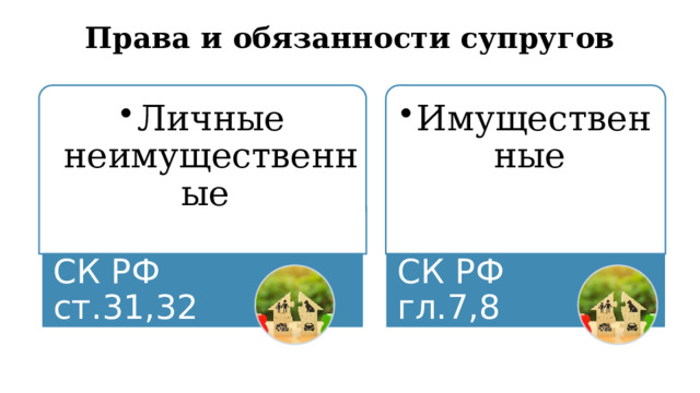 Права и обязанности супругов Личные неимущественные Личные неимущественные Имущественные  Имущественные  СК РФ ст.31,32 СК РФ гл.7,8 