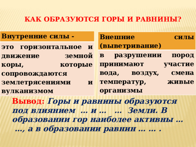 Как образуются горы и равнины? Внутренние силы - это горизонтальное и движение земной коры, которые сопровождаются землетрясениями и вулканизмом Внешние силы (выветривание) в разрушении пород принимают участие вода, воздух, смена температур, живые организмы Вывод: Горы и равнины образуются под влиянием … и … … Земли. В образовании гор наиболее активны … …, а в образовании равнин … … .   