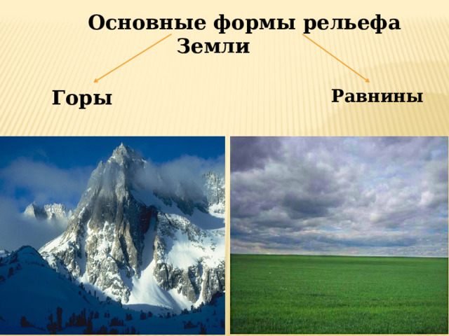  Основные формы рельефа Земли Горы Равнины 