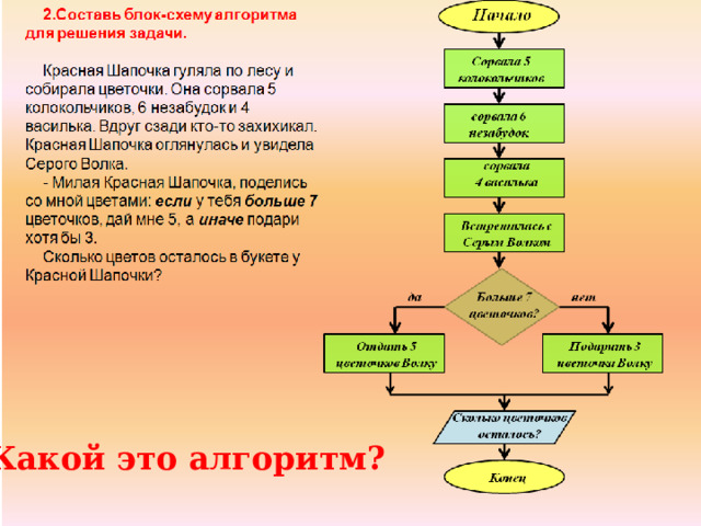 Какой это алгоритм? 