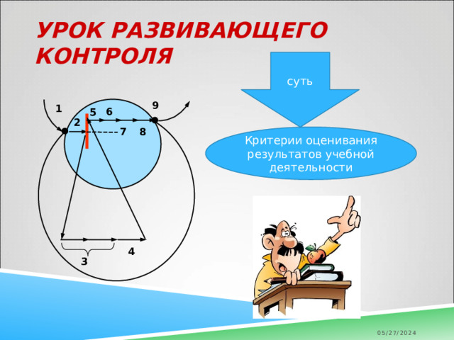 УРОК развивающего контроля суть 9 1 6 5 2 7 8 Критерии оценивания результатов учебной деятельности 4 3 05/27/2024 