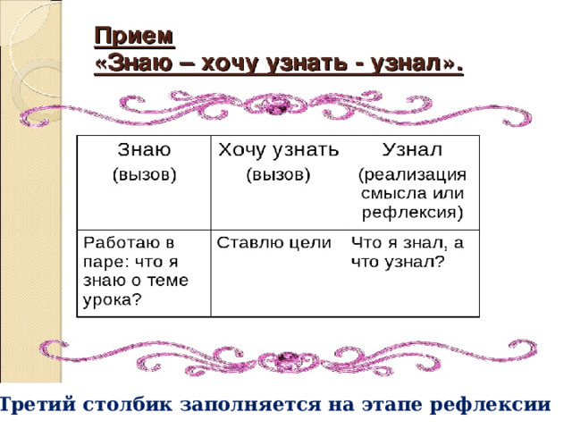 Третий столбик заполняется на этапе рефлексии 