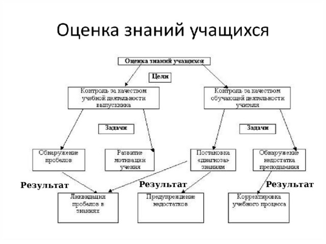 Результат Результат Результат 