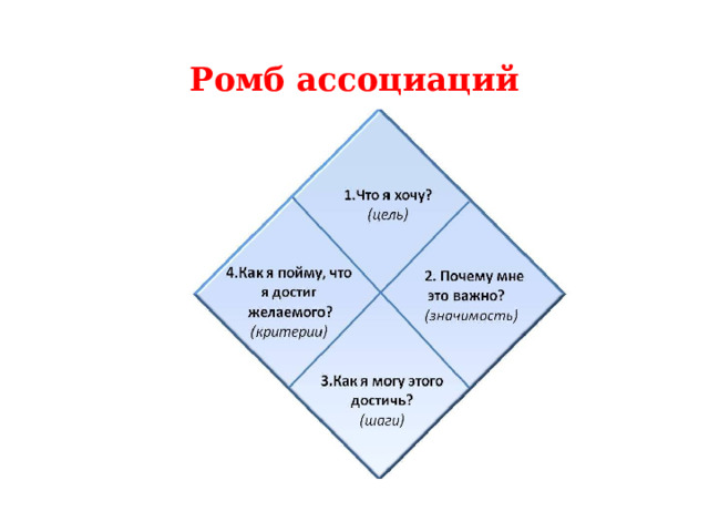 Ромб ассоциаций 