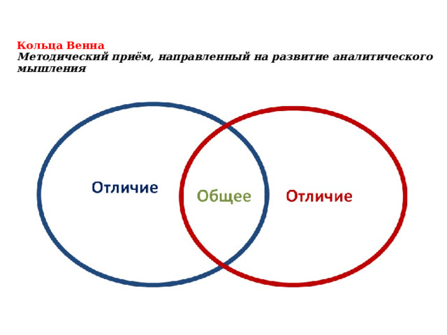 Кольца Венна  Методический приём, направленный на развитие аналитического мышления      