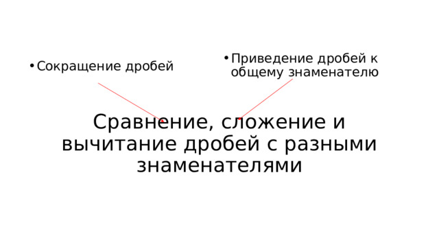 Приведение дробей к общему знаменателю Сокращение дробей Сравнение, сложение и вычитание дробей с разными знаменателями 