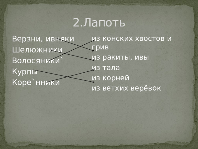 2.Лапоть из конских хвостов и грив Верзни, ивняки Шелюжники из ракиты, ивы из тала Волосяники` Курпы из корней Коре`нники из ветхих верёвок 