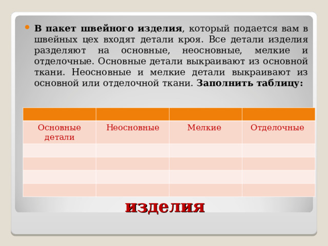 В  пакет швейного изделия , который подается вам в швейных цех входят детали кроя. Все детали изделия разделяют на основные, неосновные, мелкие и отделочные. Основные детали выкраивают из основной ткани. Неосновные и мелкие детали выкраивают из основной или отделочной ткани. Заполнить таблицу: Основные детали Неосновные Мелкие Отделочные Наименование деталей изделия 