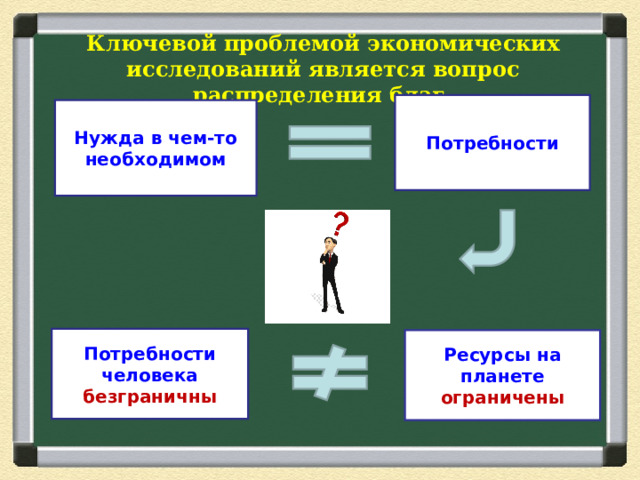Ключевой проблемой экономических исследований является вопрос распределения благ. Потребности Нужда в чем-то необходимом Потребности человека безграничны Ресурсы на планете ограничены 