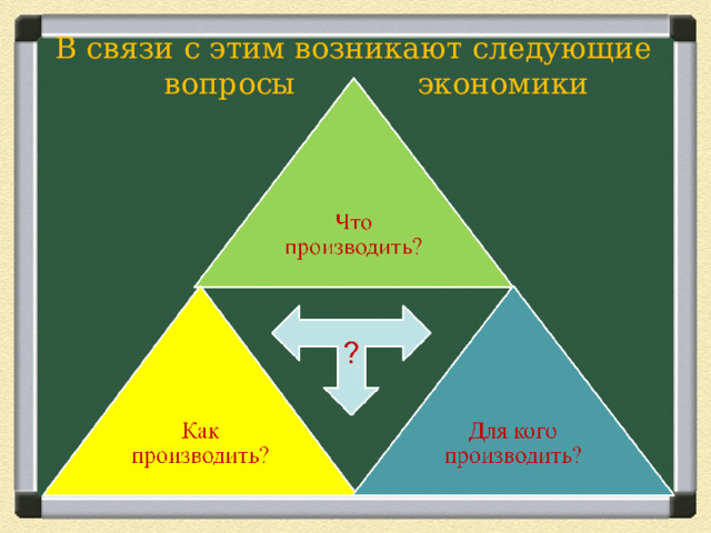 В связи с этим возникают следующие  вопросы экономики 