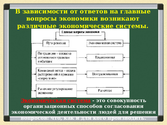 В зависимости от ответов на главные вопросы экономики возникают различные экономические системы.   Экономическая система - это совокупность организационных способов согласования экономической деятельности людей для решения вопросов: что, как и для кого производить. 