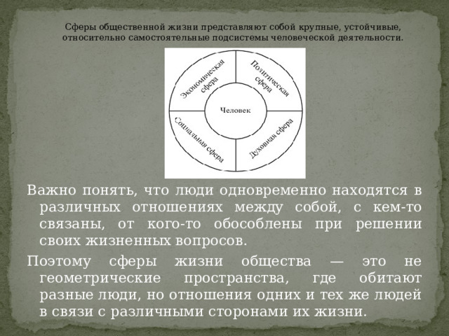 Сферы общественной жизни представляют собой крупные, устойчивые, относительно самостоятельные подсистемы человеческой деятельности. Важно понять, что люди одновременно находятся в различных отношениях между собой, с кем-то связаны, от кого-то обособлены при решении своих жизненных вопросов. Поэтому сферы жизни общества — это не геометрические пространства, где обитают разные люди, но отношения одних и тех же людей в связи с различными сторонами их жизни. 