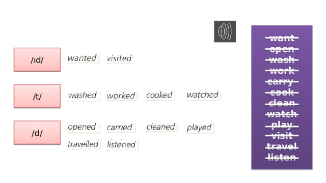 Write the past simple of the verbs in the correct box. Listen and check. want open wash work carry cook clean watch play visit travel listen /ıd/ /t/ /d/ 