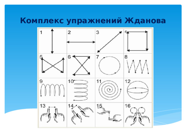 Комплекс упражнений Жданова 