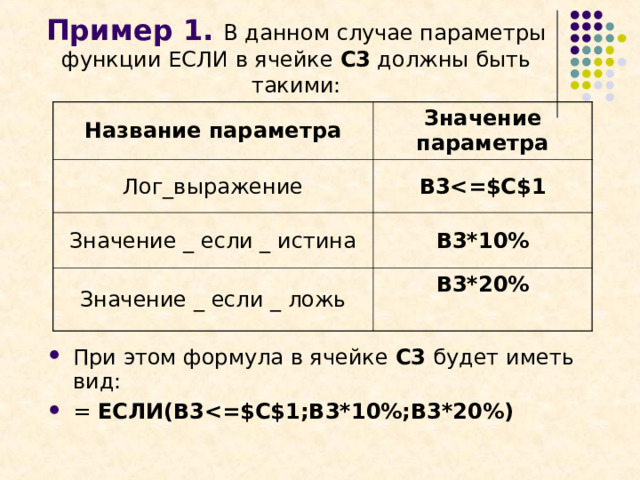 Пример 1. В данном случае параметры функции ЕСЛИ в ячейке С3 должны быть такими: Название параметра Значение параметра Лог_выражение B3 = $C$1 Значение _ если _ истина B3*10% Значение _ если _ ложь B3*20%  При этом формула в ячейке С3 будет иметь вид: = ЕСЛИ( B 3  = $C$1;B3*10%;B3*20% )  