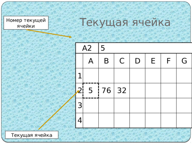 Текущая ячейка Номер текущей ячейки A2 A 5 1 2 B C 5 3 76 4 D E 32 F G Текущая ячейка 