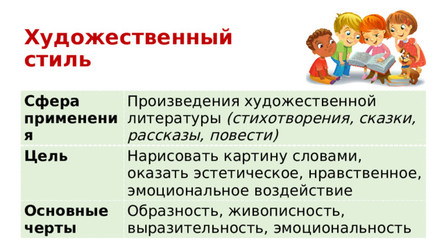 Художественный стиль Сфера применения Произведения художественной литературы (стихотворения, сказки, рассказы, повести) Цель Нарисовать картину словами, оказать эстетическое, нравственное, эмоциональное воздействие Основные черты Образность, живописность, выразительность, эмоциональность