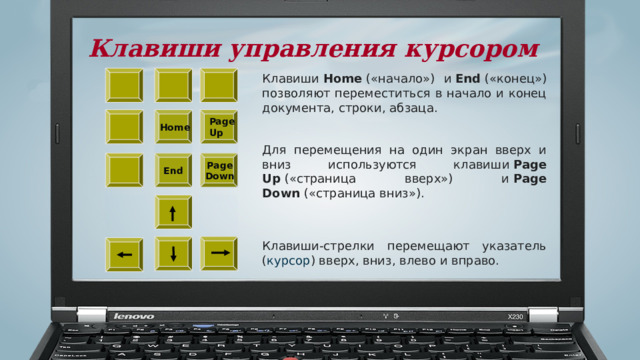 Клавиши управления курсором    Клавиши  Home  («начало») и  End  («конец») позволяют переместиться в начало и конец документа, строки, абзаца.  Home Page Up Для перемещения на один экран вверх и вниз используются клавиши  Page Up  («страница вверх») и  Page Down  («страница вниз»). Page End Down Клавиши-стрелки перемещают указатель ( курсор ) вверх, вниз, влево и вправо. 